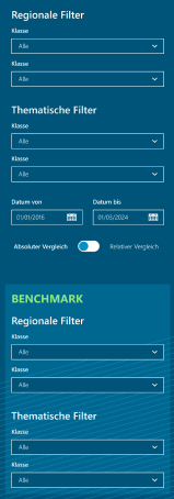 Nachfrage Trend Monitor - Filterbar